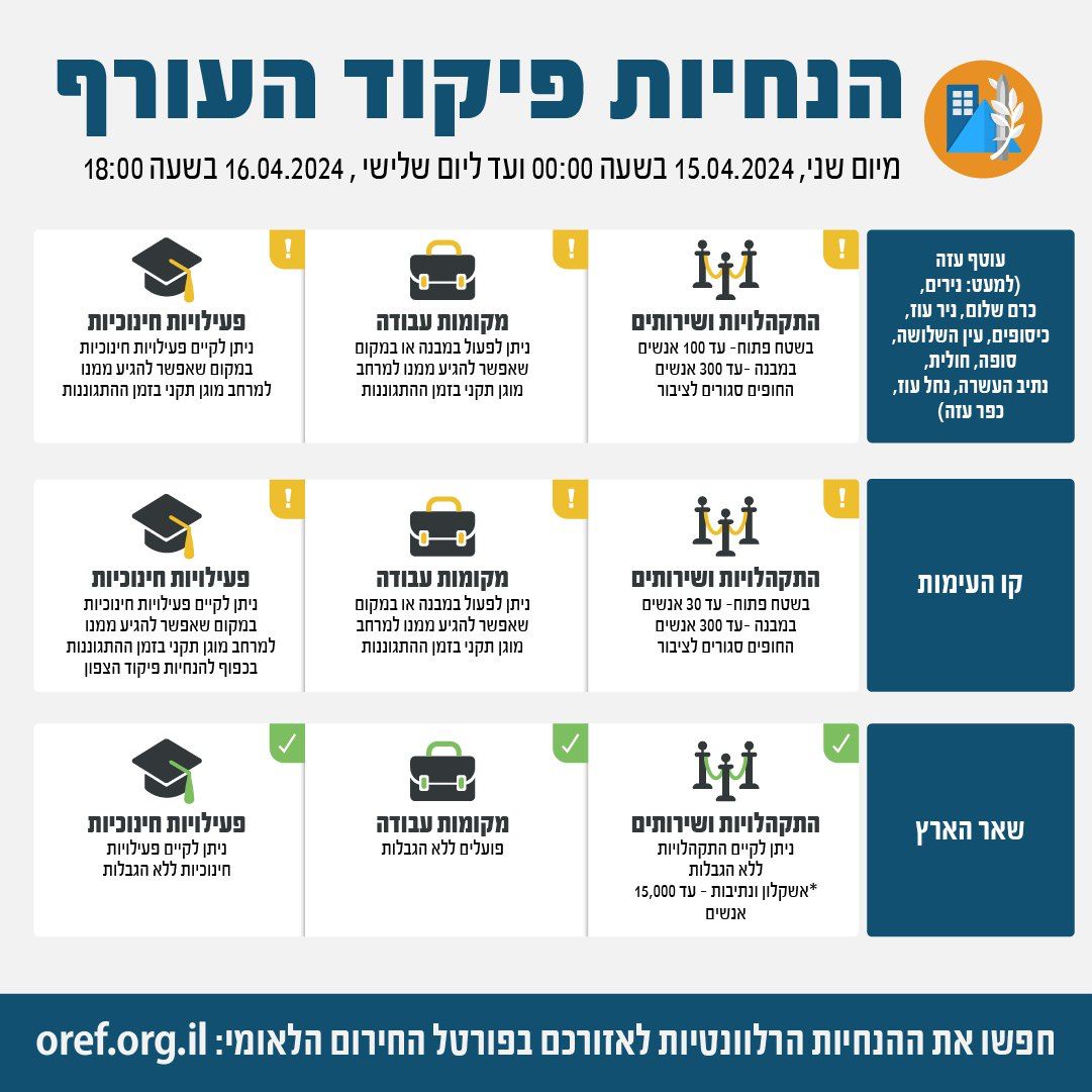 פיקוד העורף מחזיר את הפעילויות החינוכיות בכל רחבי הארץ